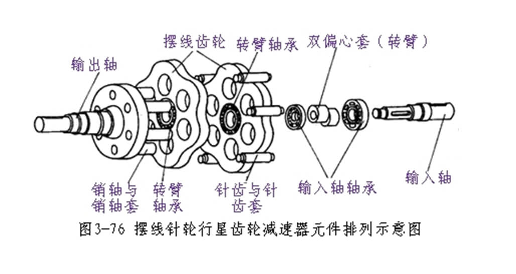 機架擺線針輪減速機（裝配簡圖）