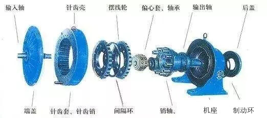 機架擺線針輪減速機拆卸組裝過程