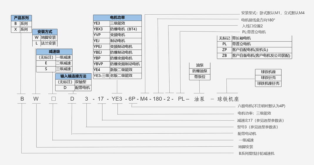 雙軸型擺線減速機型號